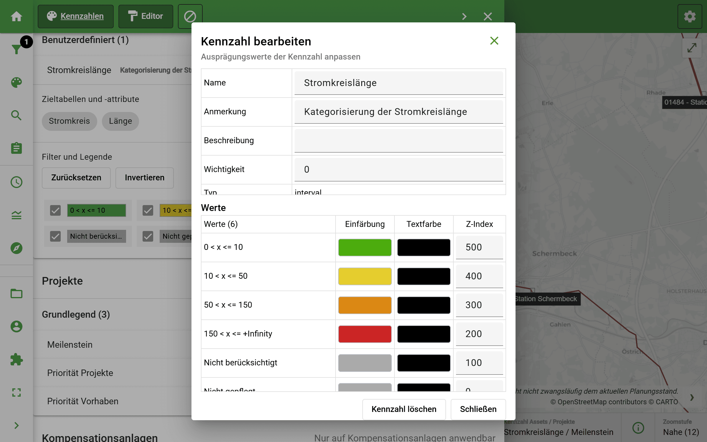 KPI-Based Analysis